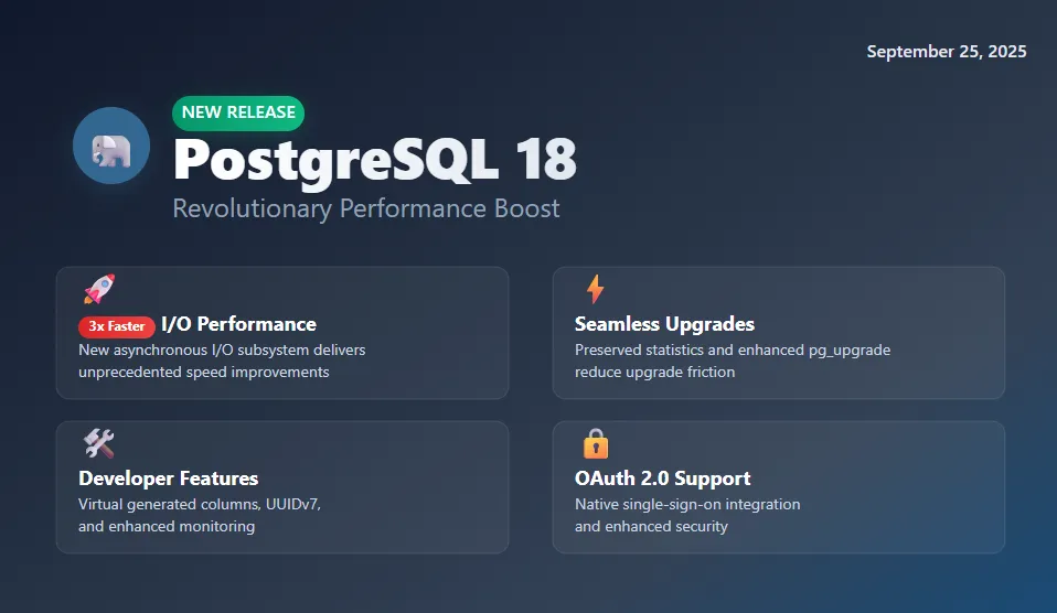 PostgreSQL 18: Revolutionary Performance Boost Now Available