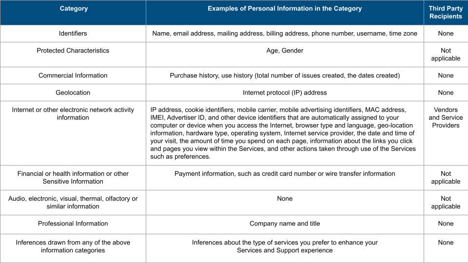 Personal Information