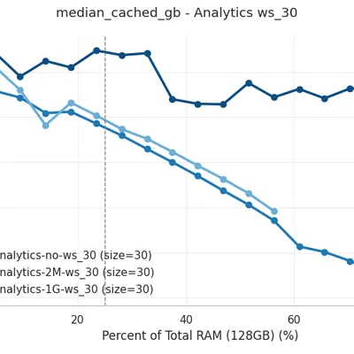 Analytics ws_30: Median Cached GB vs RAM Range